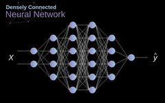 Visual Guide: Understanding the Math Behind Convolutional Neural Networks