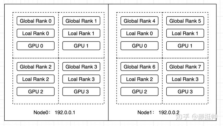 Minimal Implementation of Elastic Training in Pytorch