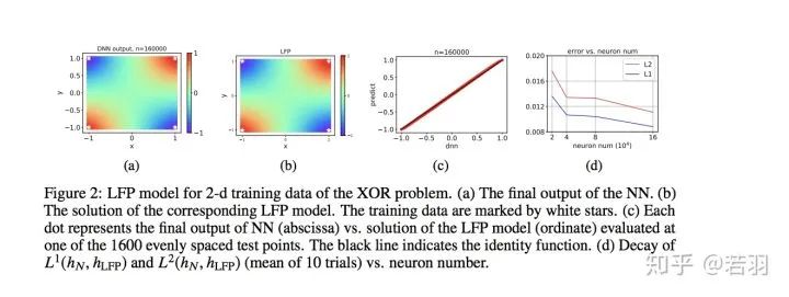 Understanding CNNs from the Frequency Domain Perspective
