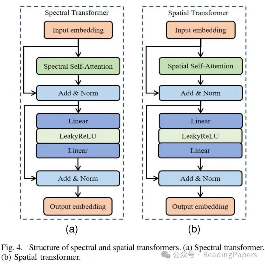MFT-GAN: A Multi-Scale Feature Guided Transformer Network for Unsupervised Hyperspectral Pan-Sharpening