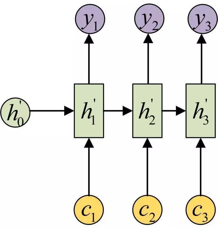 Comprehensive Overview of RNN (Recurrent Neural Networks)