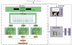 Research on CNC Milling Machine Cutting Power Prediction Model Considering Tool Wear Based on VMD-SSA-LSTM