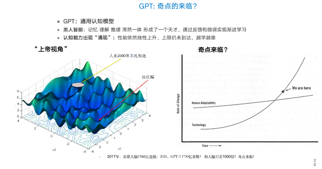 Eight Observations on Large Model Technology Development