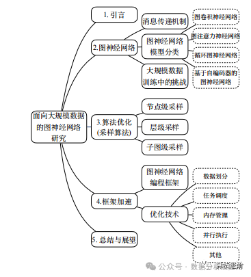 A Comprehensive Summary of Graph Neural Networks (GNN)