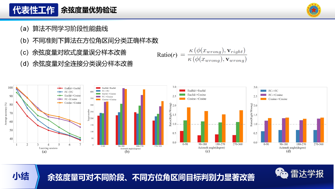 Research on Few-Shot Class-Incremental Recognition Technology for SAR Images