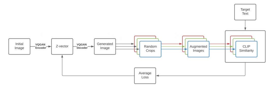 Understanding Text-to-Image Models in AI Art