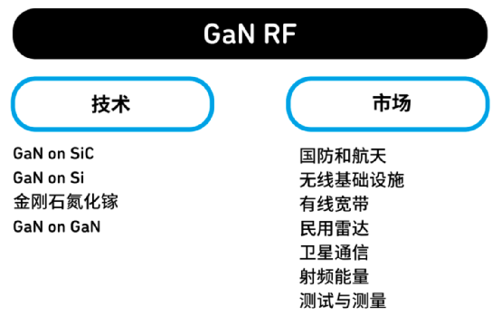 In-Depth Analysis of GaN Technology: Past and Present