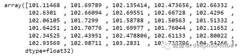 A Comprehensive Guide to Multivariate Time Series Forecasting with LSTM