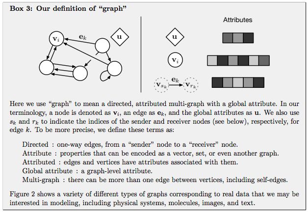 GNN Emerges as a Powerful Tool for Causal Reasoning in Deep Learning