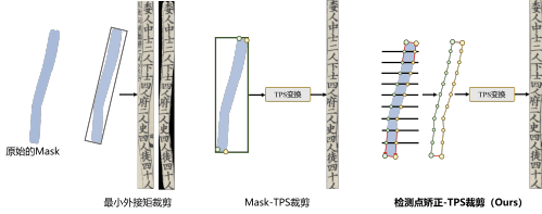 CCIG 2023 Speech Transcript: Jin Lianwen on OCR for Ancient Texts