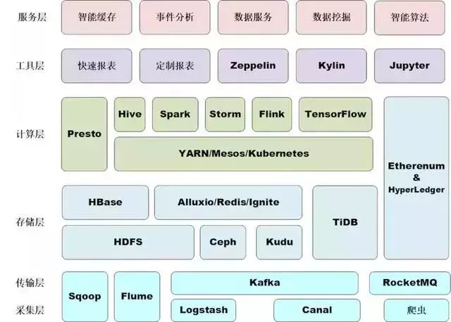 Illustrated Guide to TensorFlow Data Reading Mechanism