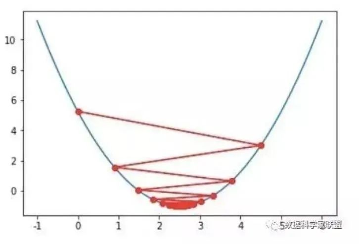Understanding Neural Network Training: A Comprehensive Guide