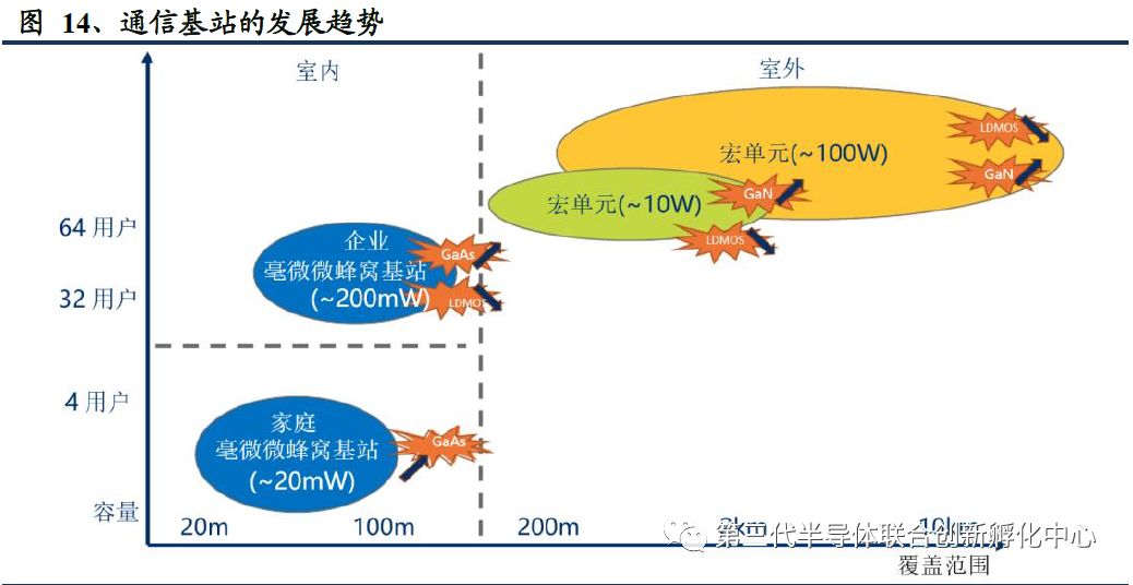 5G Era Compound Semiconductor Titans: GaAs/GaN