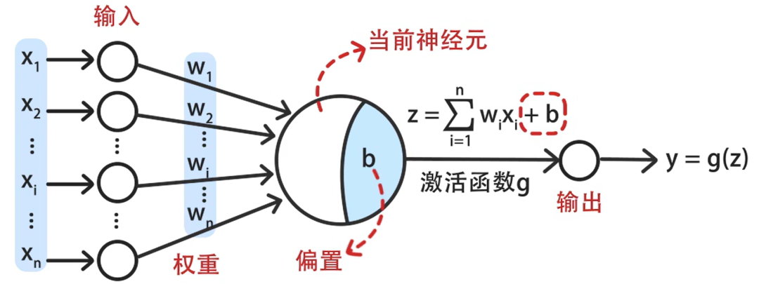 Fundamentals of Convolutional Neural Networks (CNN)