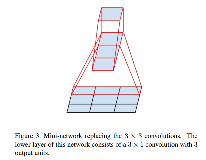 A Deep Dive into GoogLeNet: Evolution from Inception v1 to v4