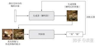 Trends and Techniques of Deep Learning in Image Processing