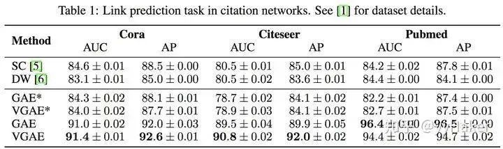 Graph Neural Networks: A Beginner's Guide