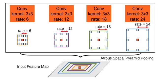 Plug-and-Play! 11 Common Plugins in CNN Network Design