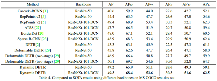Overview of End-to-End Transformer Object Detection Algorithms