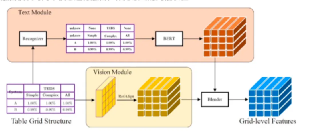 Analysis of Multi-Scenario Applications of AI Large Models