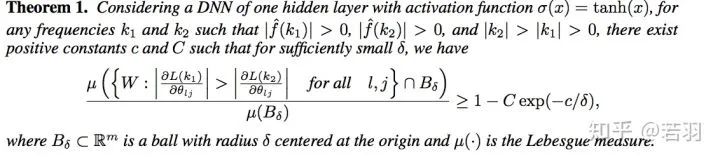 Understanding CNNs from the Frequency Domain Perspective
