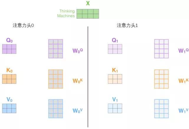 Understanding Transformer Models for Beginners