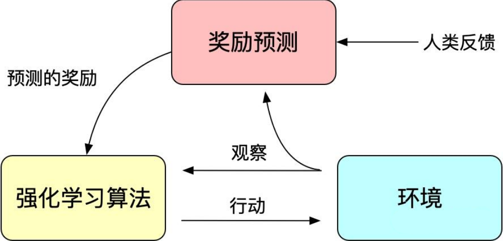 Detailed Analysis of ChatGPT and InstructGPT