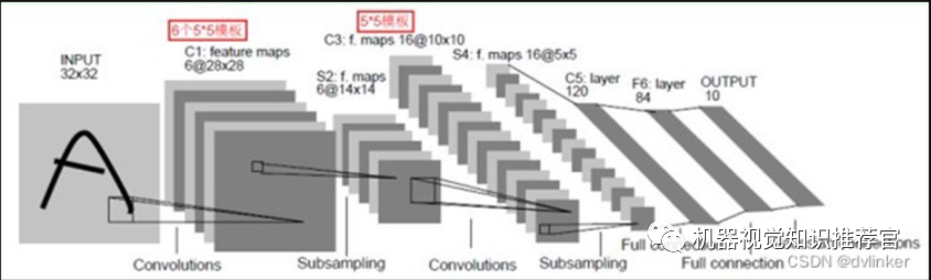 Deep Learning, Neural Networks, and Convolutional Neural Networks: Research and Applications