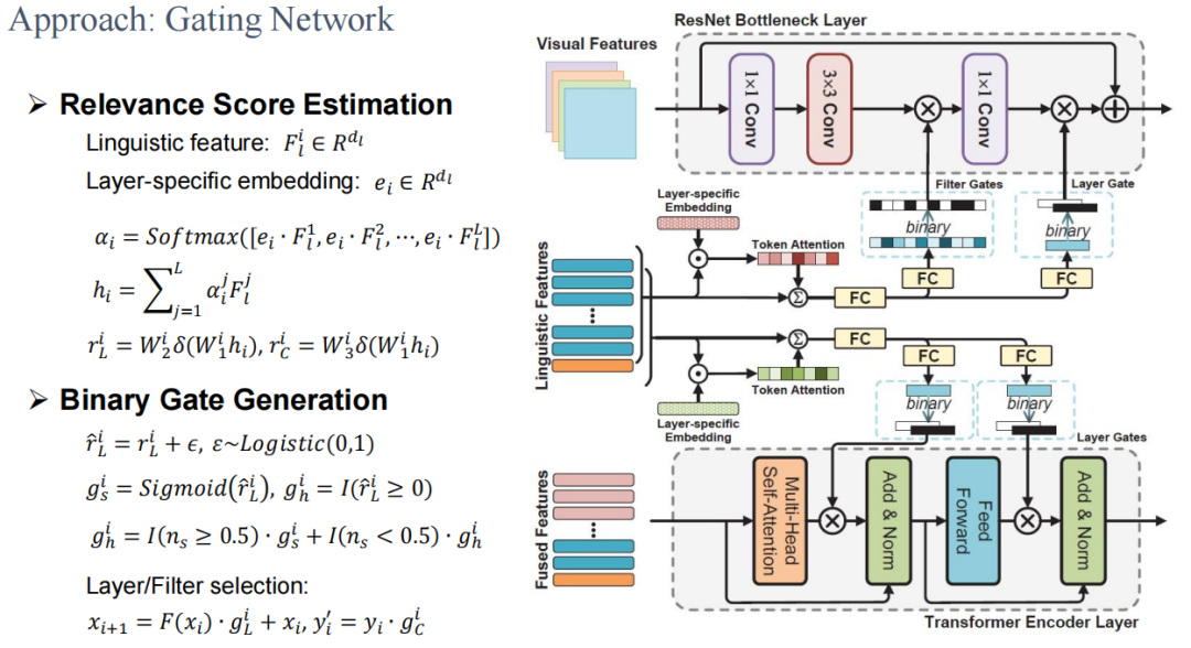 Multimodal Visual Structure Learning