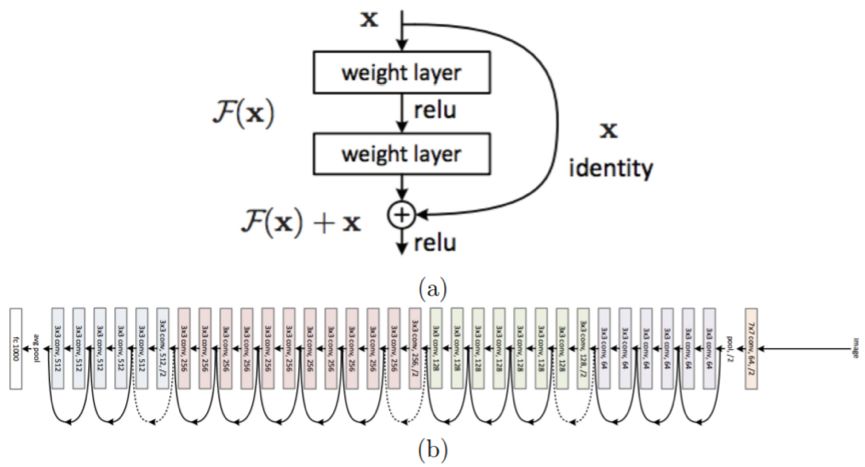 Strong Recommendation | Overview of Convolutional Neural Networks: From Basic Techniques to Research Prospects