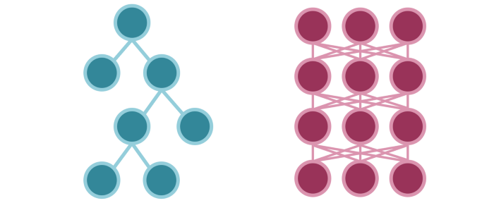 Ultimate Comparison of Machine Learning Algorithms: Tree Models vs Neural Networks