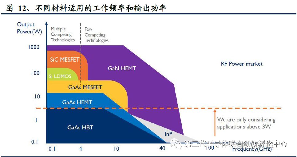 5G Era Compound Semiconductor Titans: GaAs/GaN