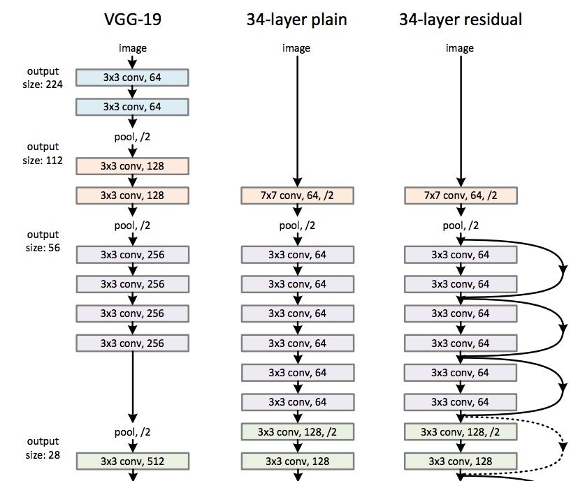 Illustrated Architecture of Deep Neural Networks