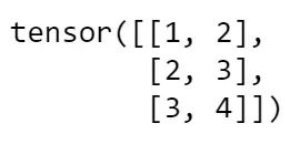 Essence of PyTorch: Tensors and Tensor Operations