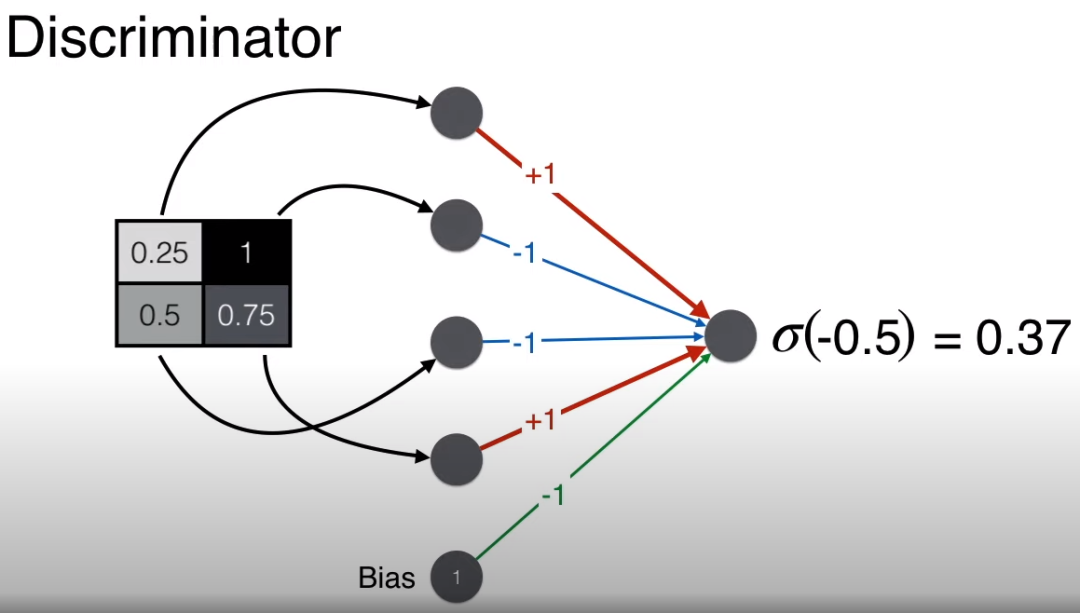 Understanding GANs for Kids: A Simple Guide