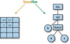 Integrating TensorFlow with Spring Boot for Image Detection