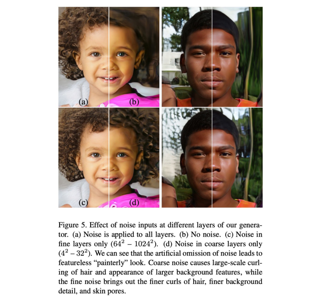 How GAN Controls Image Generation Style? Detailed StyleGAN Evolution