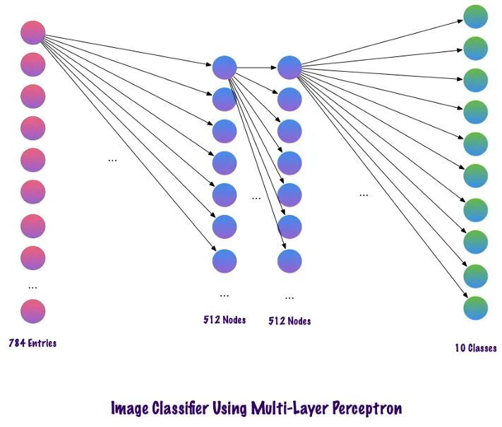 Understanding Convolutional Networks with PyTorch