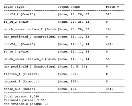 How to Reduce Training Parameters in CNNs While Keeping Accuracy Above 99%