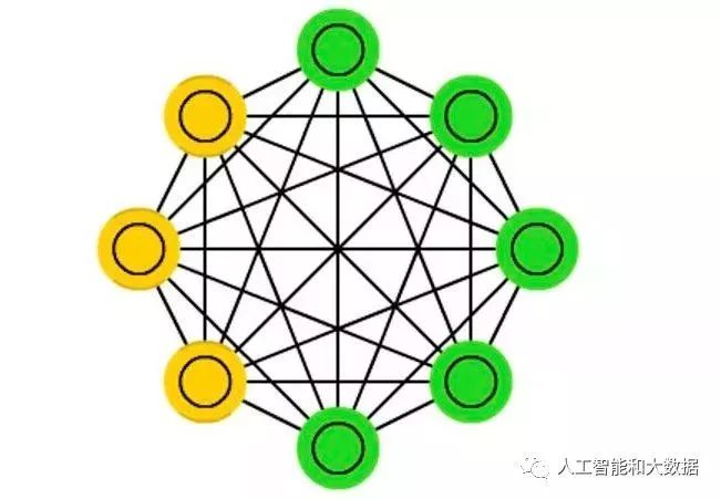 Eight Essential Neural Network Architectures in Machine Learning