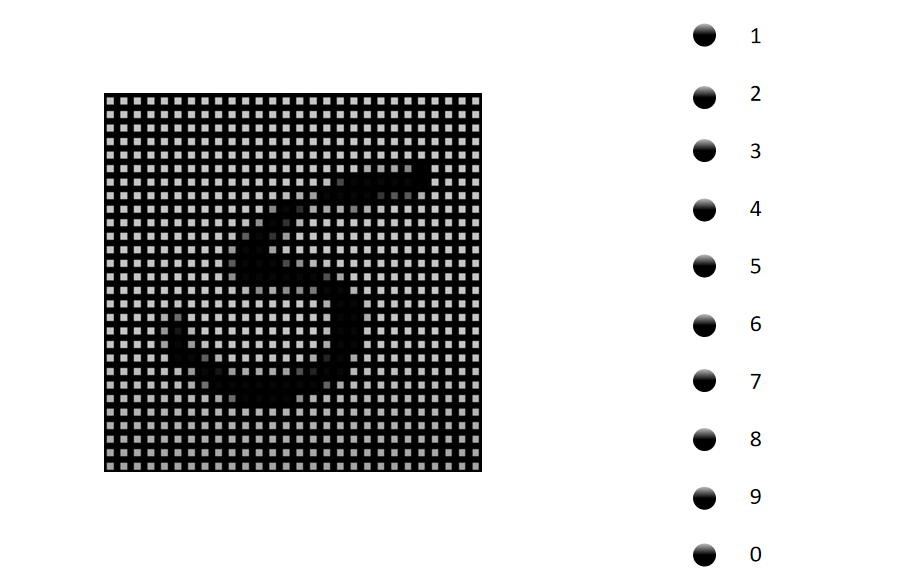 In-Depth Analysis of Artificial Neural Networks with Simple Examples