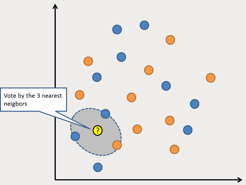 Top 10 Most Common Machine Learning Algorithms Explained