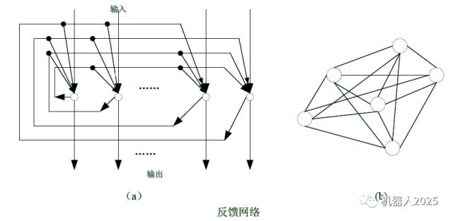 Introduction to Artificial Neural Networks