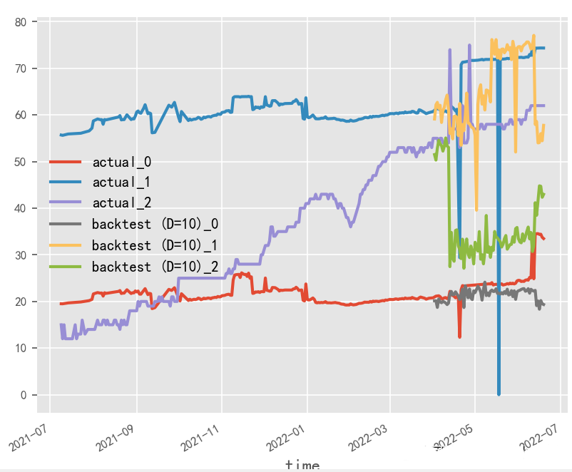 Introduction to Deep Learning Algorithms for Time Series Forecasting