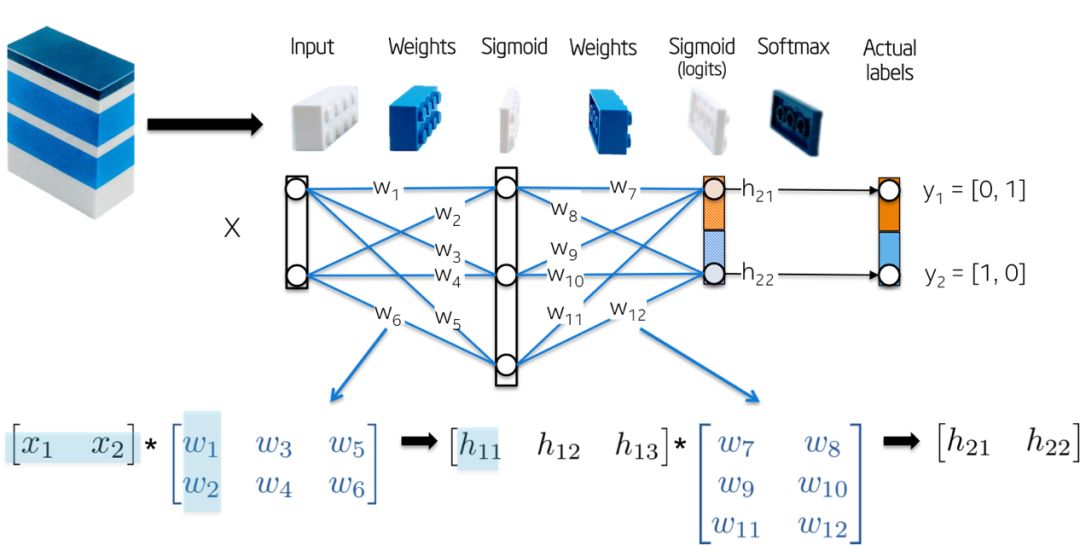 A Step-by-Step Guide to Learning Neural Network Mathematics