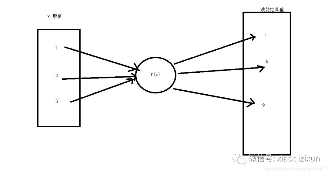 Principles of Neural Network Algorithms in Deep Learning