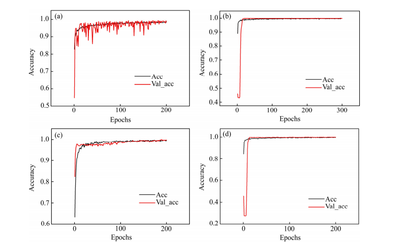 Image Recognition Method for Wolframite Based on Deep Learning