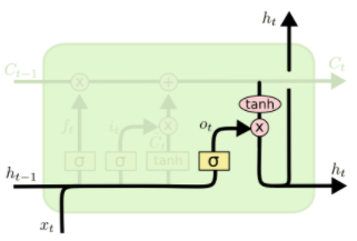 Time Series Prediction Method Based on LSTM and Attention Mechanism