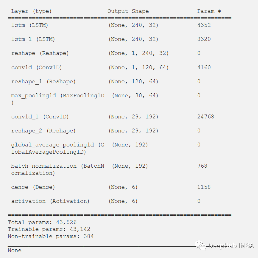 Human Activity Recognition Based on LSTM-CNN