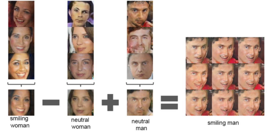 Comprehensive Explanation of Mathematical Principles of Generative Adversarial Networks (GANs)